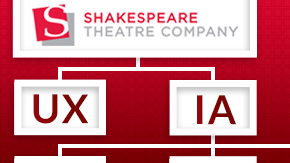 The Shakespeare Theatre:  An IA/UX Case Study